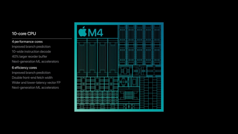 Apple представила процессоры M4 Pro и M4 Max — до 16 ядер CPU и до 40 ядер GPU, трассировка лучей и Thunderbolt 5