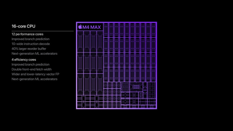 Apple представила процессоры M4 Pro и M4 Max — до 16 ядер CPU и до 40 ядер GPU, трассировка лучей и Thunderbolt 5