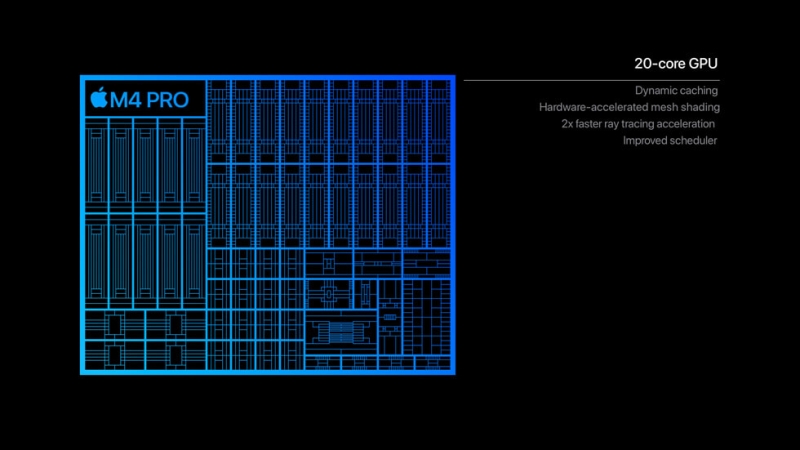 Apple представила процессоры M4 Pro и M4 Max — до 16 ядер CPU и до 40 ядер GPU, трассировка лучей и Thunderbolt 5