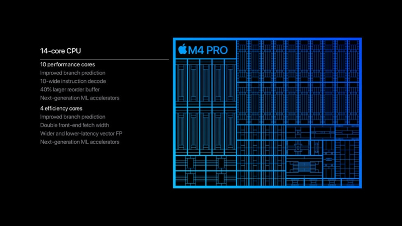 Apple представила процессоры M4 Pro и M4 Max — до 16 ядер CPU и до 40 ядер GPU, трассировка лучей и Thunderbolt 5