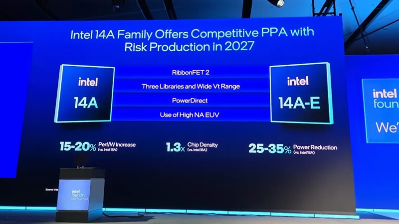 Intel анонсировала техпроцесс 18A-PT с 3D-штабелированием и раскрыла подробности об 1,4-нм 14A