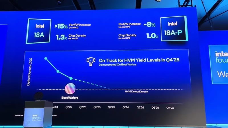Intel анонсировала техпроцесс 18A-PT с 3D-штабелированием и раскрыла подробности об 1,4-нм 14A