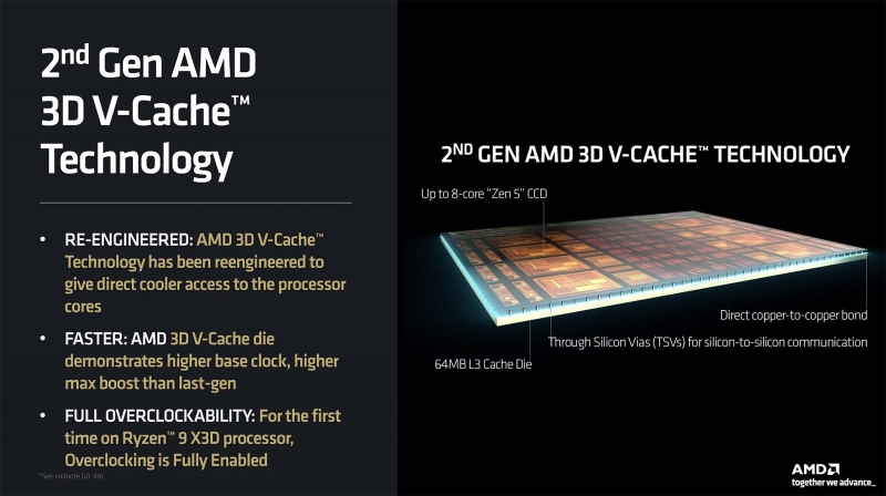 Обзор Ryzen 9 9950X3D: как бы процессор для всего
