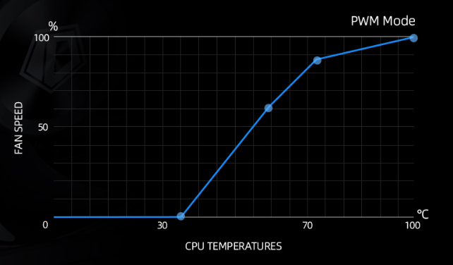 Система жидкостного охлаждения ID-Cooling DX360 Max с радиатором увеличенной толщины