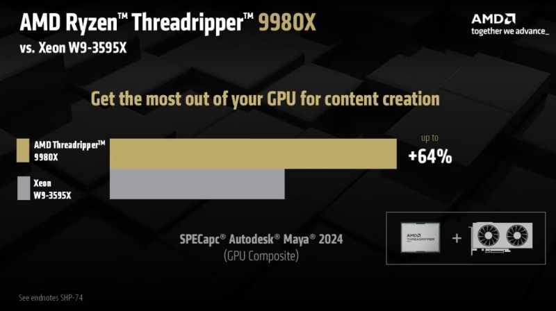 «Народные» Ryzen Threadripper 9000 с четырёхканальной памятью и числом ядер до 64 поступят в продажу 31 июля