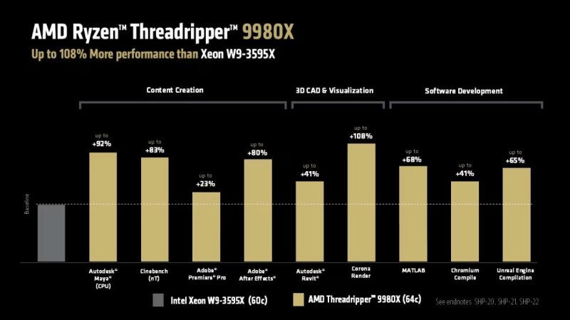 «Народные» Ryzen Threadripper 9000 с четырёхканальной памятью и числом ядер до 64 поступят в продажу 31 июля