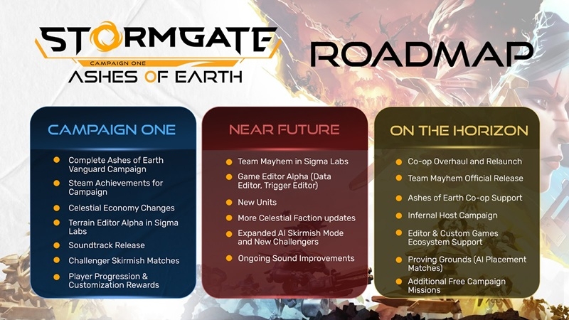 «Создана для микротранзакций»: стратегия Stormgate от авторов Starcraft II покинула ранний доступ, растеряв за год почти всю свою аудиторию