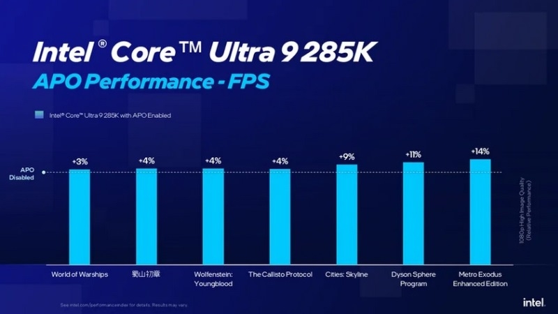 Intel обновила функцию APO для повышения FPS в играх — увеличение производительности и поддержка новых игр