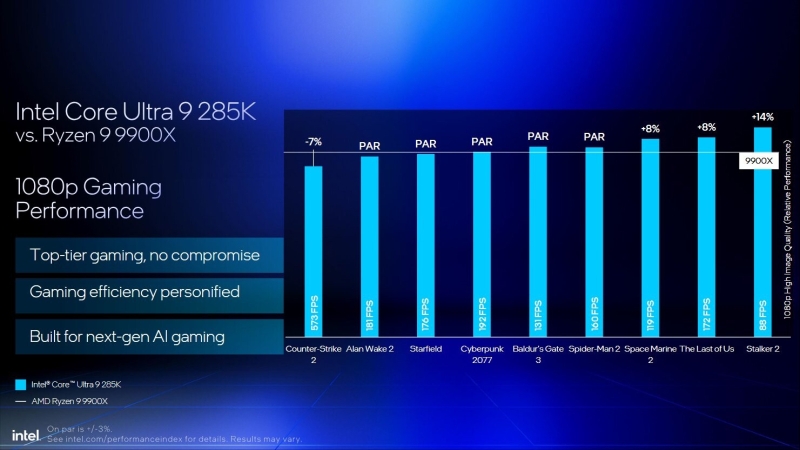 Intel снова протестировала Core Ultra 200 и объяснила, почему они лучше Ryzen 9000 и 9000X3D