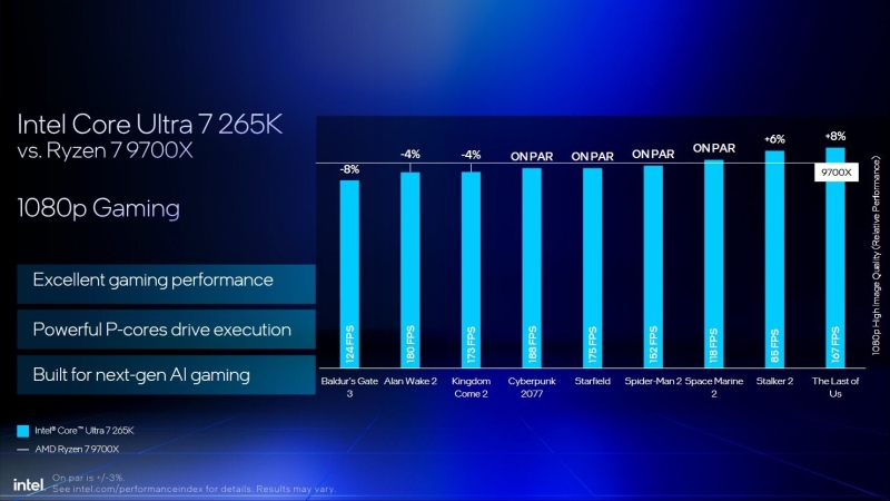 Intel снова протестировала Core Ultra 200 и объяснила, почему они лучше Ryzen 9000 и 9000X3D