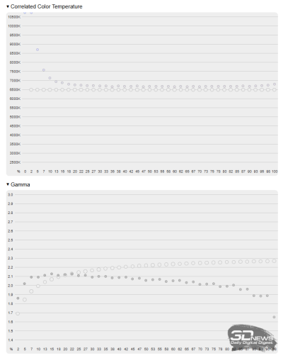 Обзор игрового ноутбука ASUS TUF Gaming A18 FA808UM (2025): любить вопреки