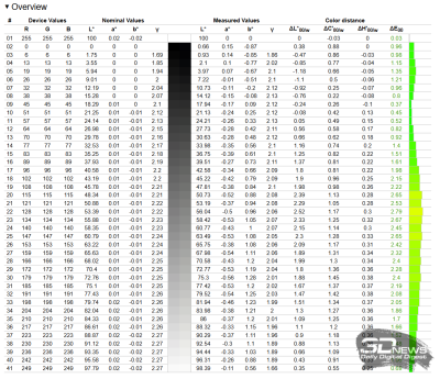 Обзор игрового ноутбука ASUS TUF Gaming A18 FA808UM (2025): любить вопреки