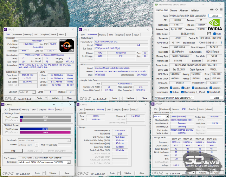 Обзор игрового ноутбука ASUS TUF Gaming A18 FA808UM (2025): любить вопреки