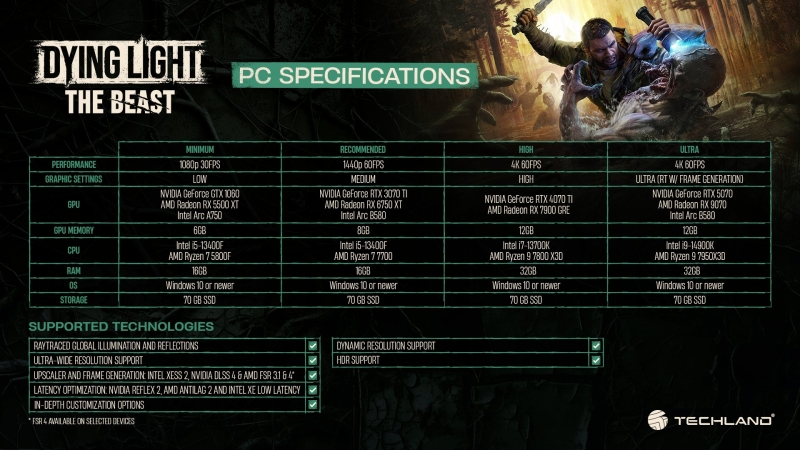 От GTX 1060 до RTX 5070: Techland опубликовала полные системные требования Dying Light: The Beast, в том числе для ноутбуков