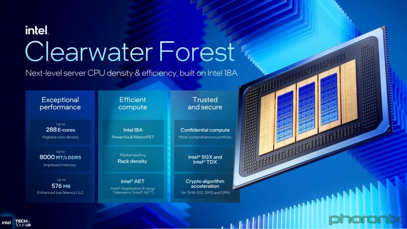 Intel представила 288-ядерные процессоры Clearwater Forest, основанные на ядрах Darkmont и техпроцессе 18A