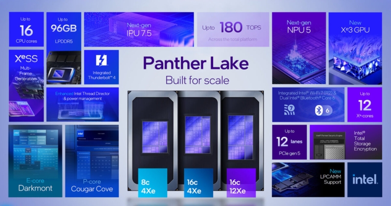 Intel представила процессоры Core Ultra 3: техпроцесс 18A, новые ядра Cougar Cove и Darkmont, а также графика Xe3