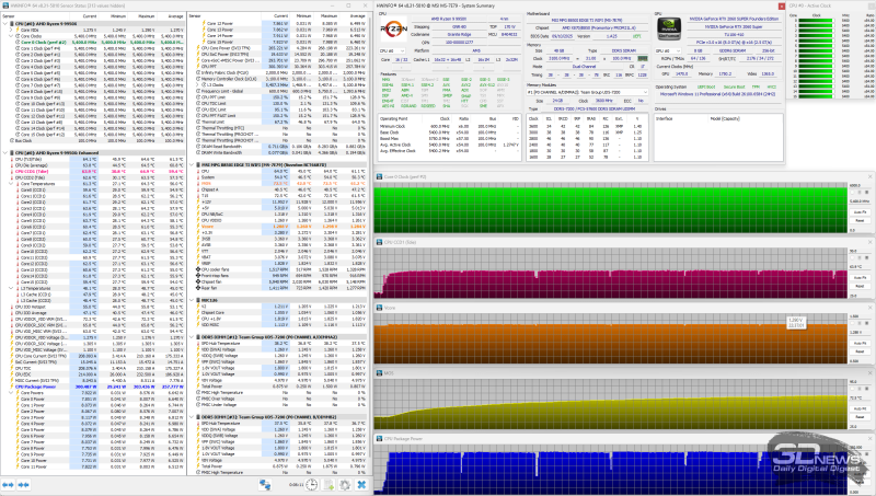 Обзор материнской платы MSI MPG B850I Edge Ti WiFi: не называй меня малышкой