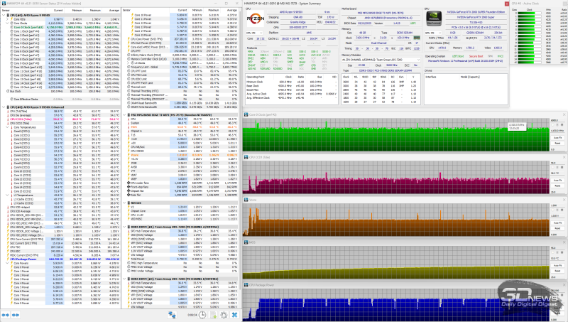 Обзор материнской платы MSI MPG B850I Edge Ti WiFi: не называй меня малышкой
